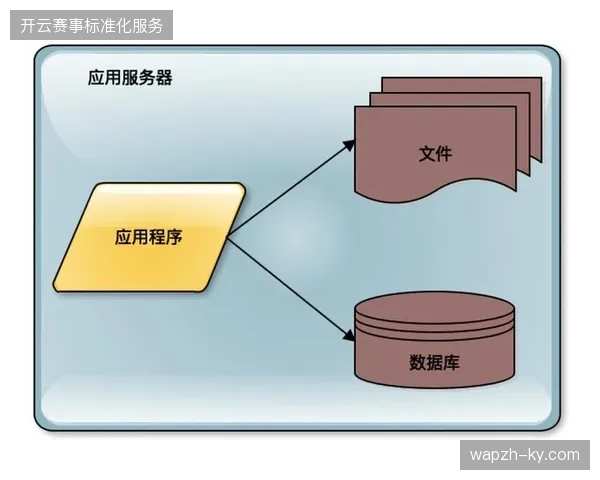 超82%的转播平台通过分布式内容缓存缓解核心主干网数据拥堵